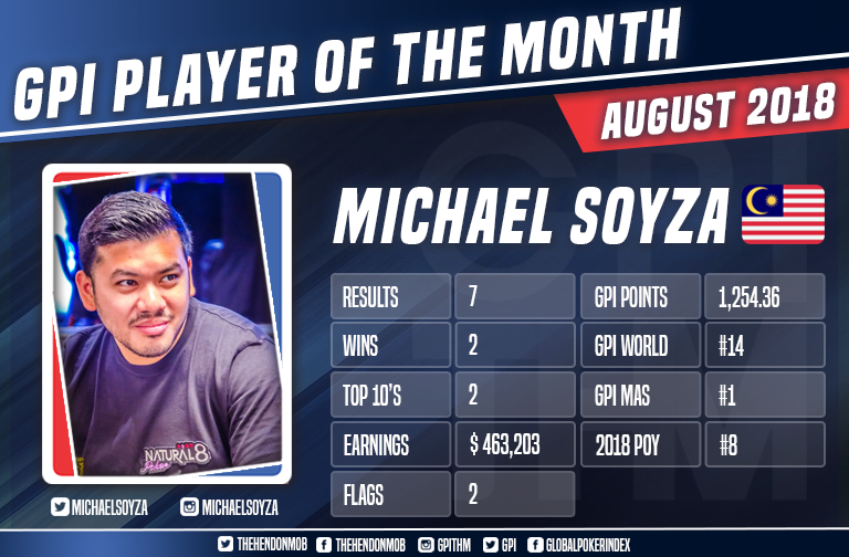 GPI Player of the Month - Michael Soyza
