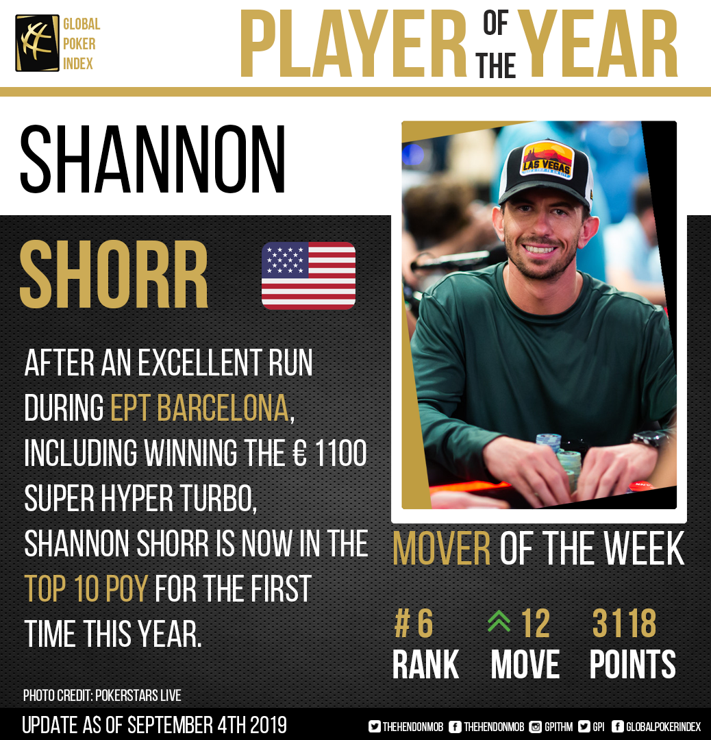 Global Poker Index - Player of the Year Rankings - Mover of the Week